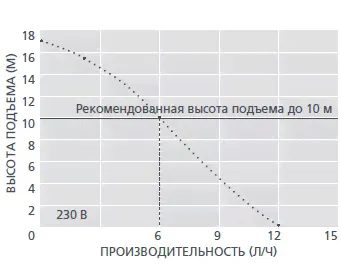 Дренажная помпа Mini-orange Aspen-1