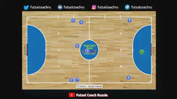 Диагональ или игра с защитником / Система 3-1 / Упражнения / Футзал / Мини-футбол